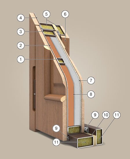 Конструкция двери ТЕРМО1